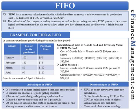 fikfop|fifo meaning.